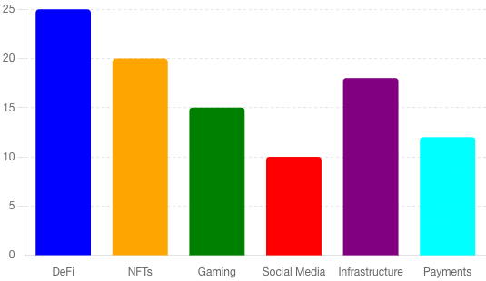 Top Performing Sectors in TON.png